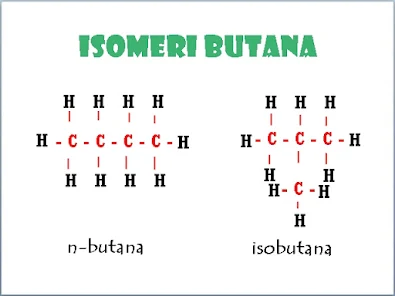 Isomeri Butana