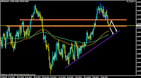 myfxvoyage.blogspot.com GBPUSD Daily