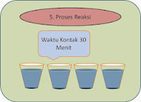 prosedur jar test klorin Proses reaksi klorinasi