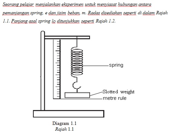 Soalan Kertas 3 Fizik Tingkatan 4, 5  Mathematics Homeworks