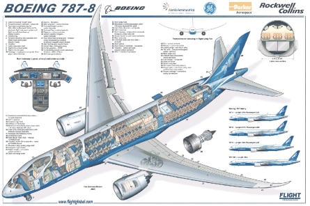  Aircraft on The Composites Technology Used In The  787  Dreamliner Is 25 To 30