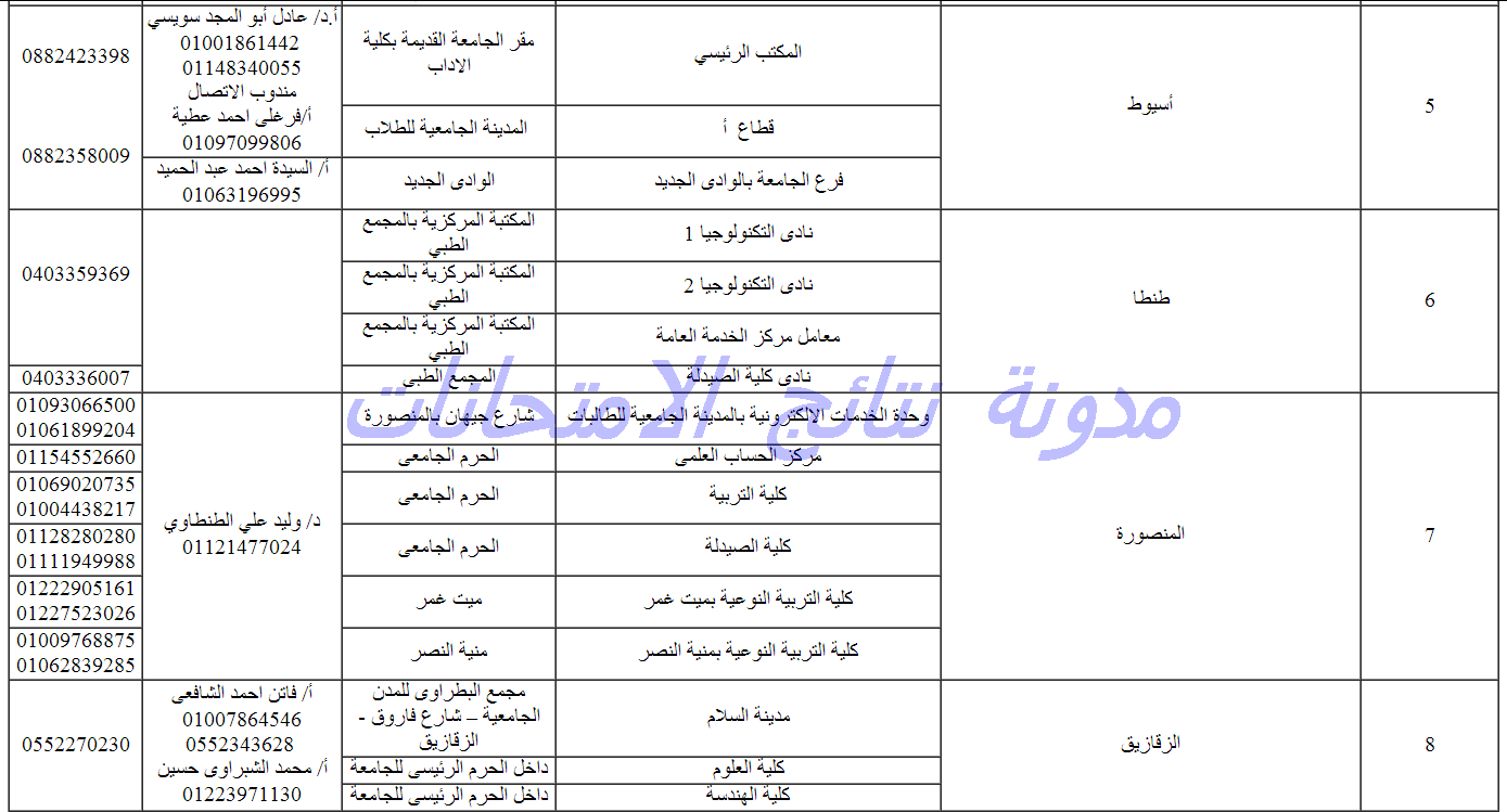 بيان بمواقع واماكن التنسيق الإلكتروني بالجامعات المصريه والعناوين 2014 وارقام الاتصال