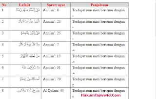 30 Contoh Idzhar Halqi Dalam Al Qur An Beserta Surat Dan Ayatnya Ilmu Tajwid Lengkap