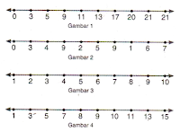 soal matematika sd