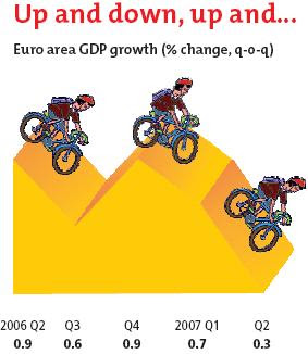 European Union should ignore the labour market’s problems at its own risk