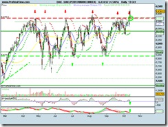 DAX (PERFORMANCEINDEX)13102010