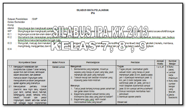 Silabus IPA SMP Kurikulum 2013 Kelas 7, 8 , 9 Terbaru