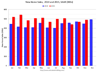 New Home Sales 2013 2014