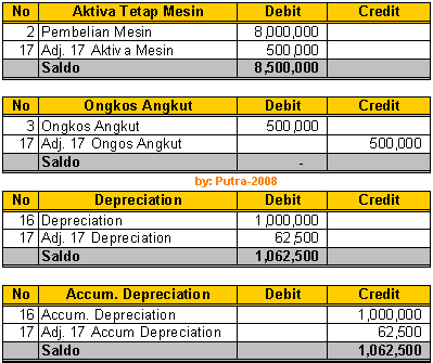 Kumpulan Info Penting Untuk Dosen Update 19 Februari 2016 