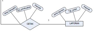 Bank Erd Diagram, Bank, Wiring Diagram and Circuit Schematic