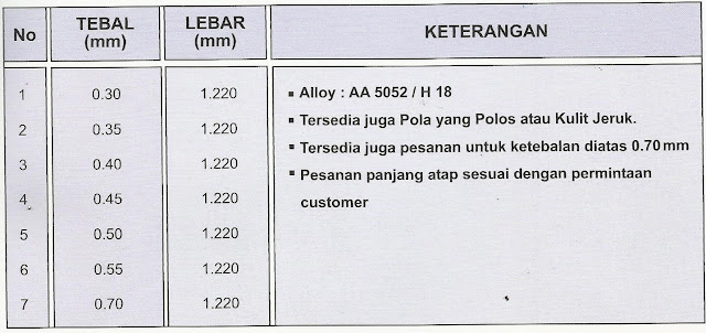 Harga Atap Zincalume Aslpan