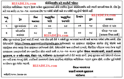 Government Printing & Stationery Gandhinagar Apprentice Recruitment 2024