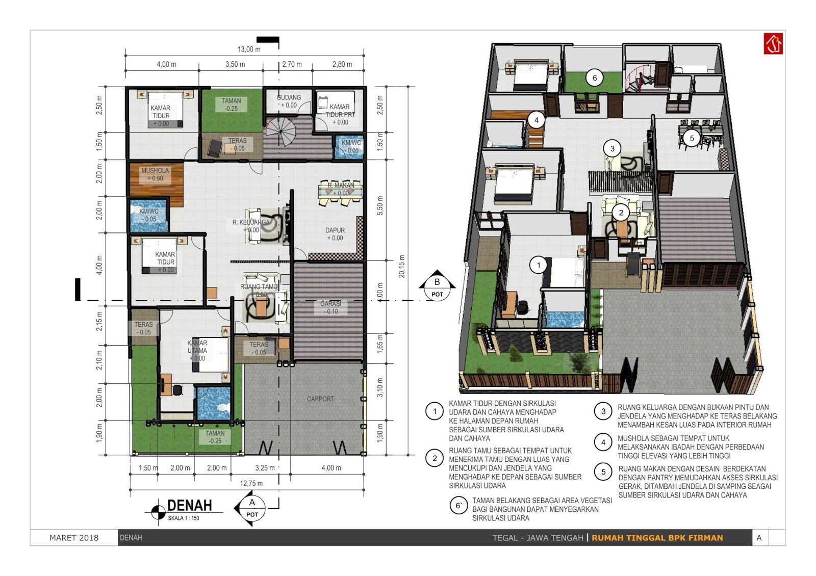  Desain  Rumah  Minimalis  dengan  4  buah Kamar  Tidur 13 x 20 