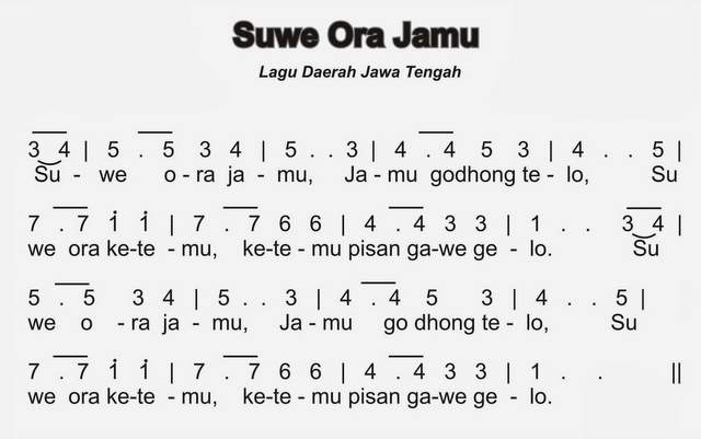 Lirik Lagu Suwe Ora Jamu dan Artinya