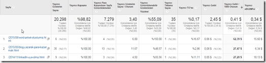 analytics-ve-adsense