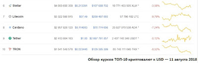 Обзор курсов ТОП-10 криптовалют к USD — 11 августа 2018