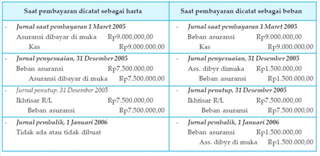 JURNAL PEMBALIK PERUSAHAAN JASA  SS belajar