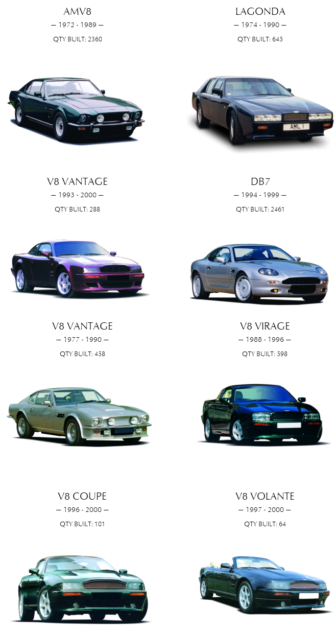 Các dòng siêu xe Aston Martin & mẫu xe Aston Martin