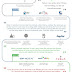 Elon Musk At 45, Timeline of Events