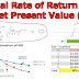 Internal rate of return