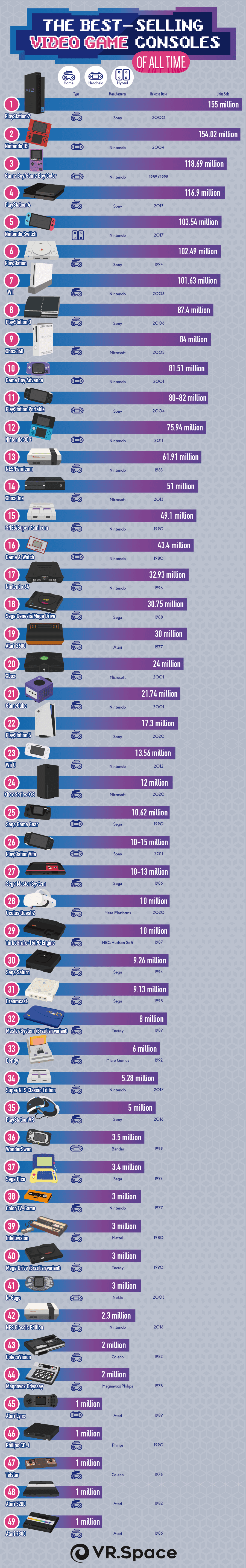 The Best-Selling Video Game Consoles of All Time