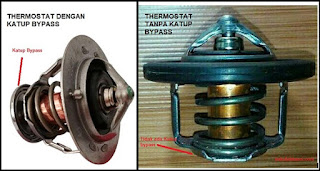 jenis thermostat