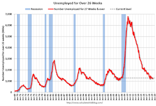 Unemployed Over 26 Weeks