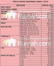 Harga Bahan Bangunan Di Cikarang Harga Terbaik