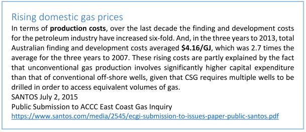 Unconventional gas production involves significantly higher capital expenditure