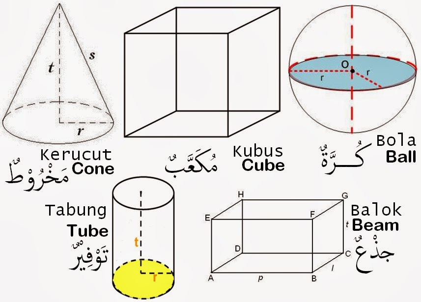 Baru 32 Gambar  Dan Nama Bangun  Ruang 