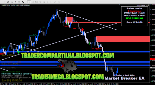 Market Breaker indicator & EA v2.0 tradercompartilha.blogspot.com