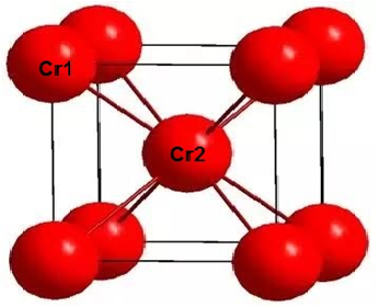 How to do an antiferromagnetic calculation with the option  afm (ex: Cr)