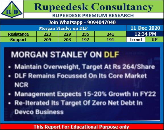 Morgan Stanley on DLF - Rupeedesk Reports