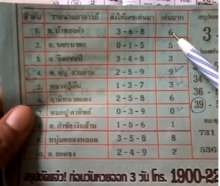 Thailand Lottery 3up Direct Set Tips For 16-12-2018  | Sure