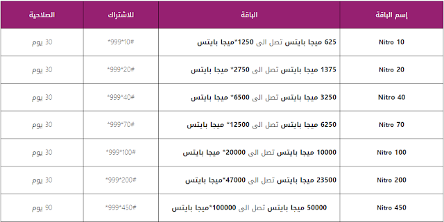 باقات Nitro