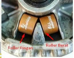 Setting Roller Motor Matic