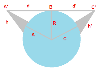 Range of Transmission Antenna