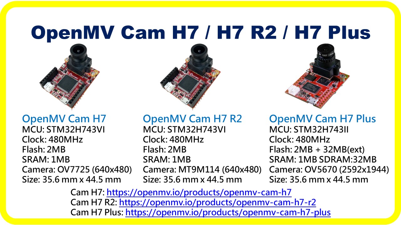 OpenMV Cam H7 / H7 R2 / H7 Plus