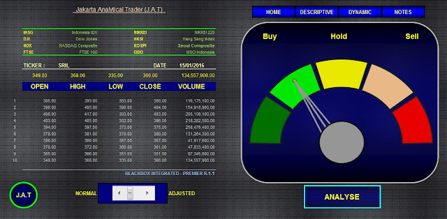 Analisa Saham SRIL 15 Januari 2016