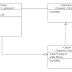 Design Patterns - Observer Pattern
