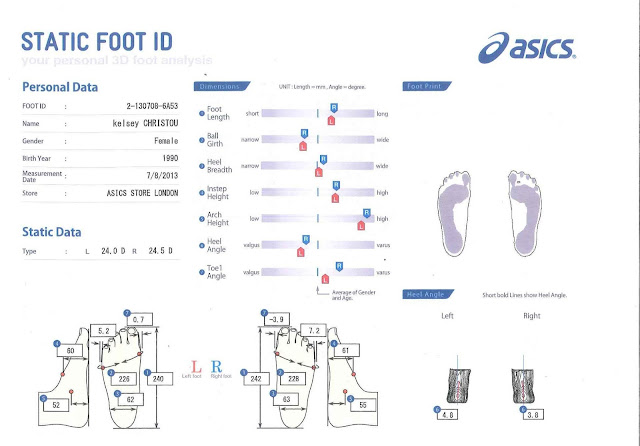 A 3D scan of my feet taken at Asics