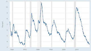 relationship between unemployment rate and economy
