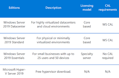 Licente Windows Server 2019, Licentiere Microsoft, Licentiere Windows Server, ,