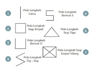 pola-lantai-tari-seudati