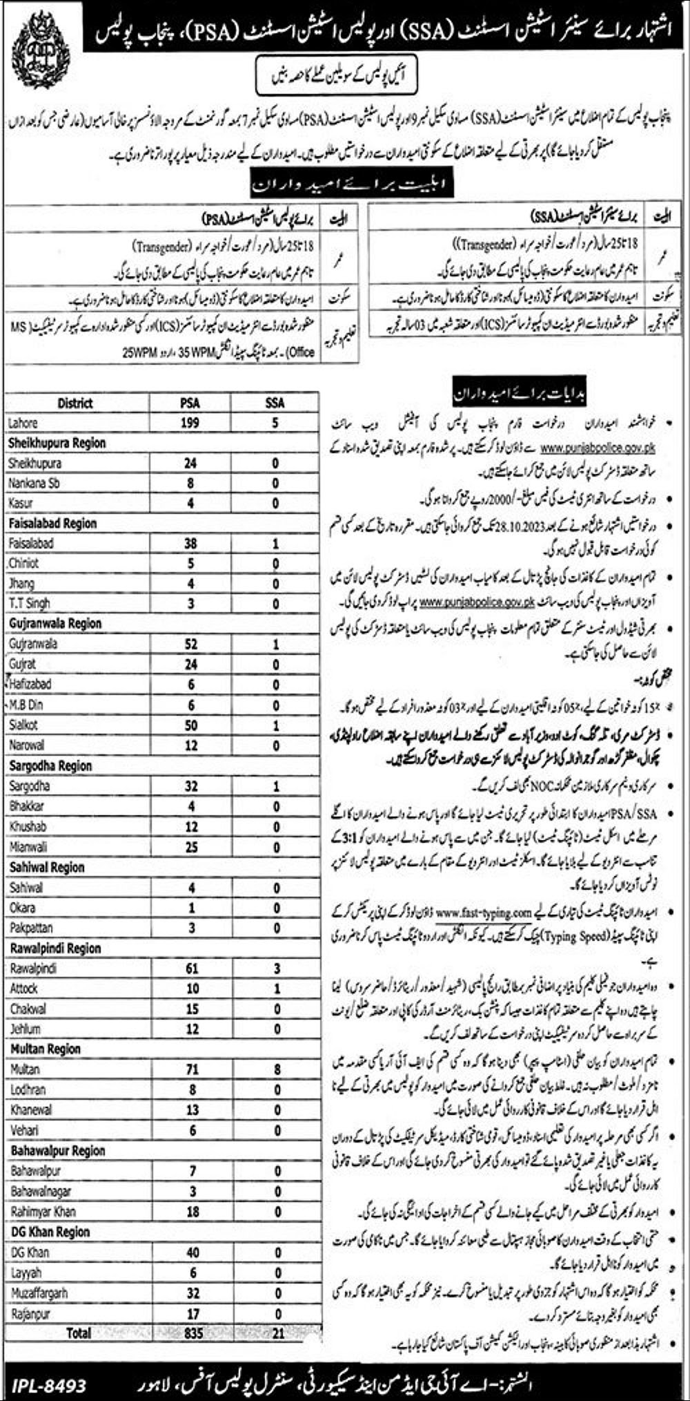 Latest Punjab Police Jobs for SSA and PSA 2023 - Application Form
