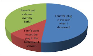 Put a Plug in it Challenge pie chart