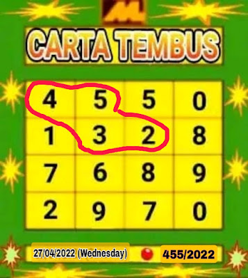 Lotto Carta 4D