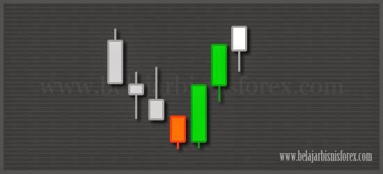 Candlestick Three Outside Up Bullish