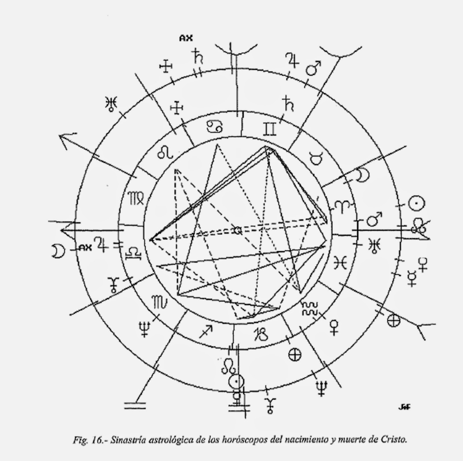 Astrologia de Monica Barletta Paz: Carta Natal de Cristo 