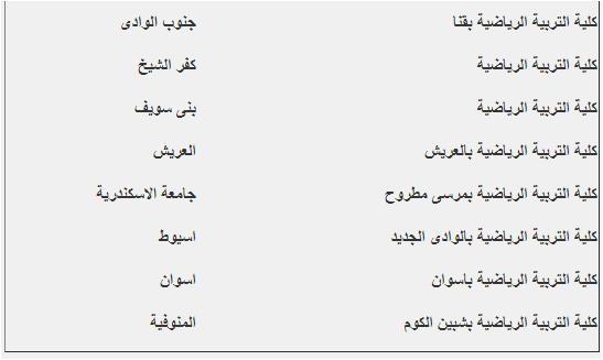 بيان بكليات التربية الرياضية ( بنين ) و ( بنات ) ونظام اختبارات القبول